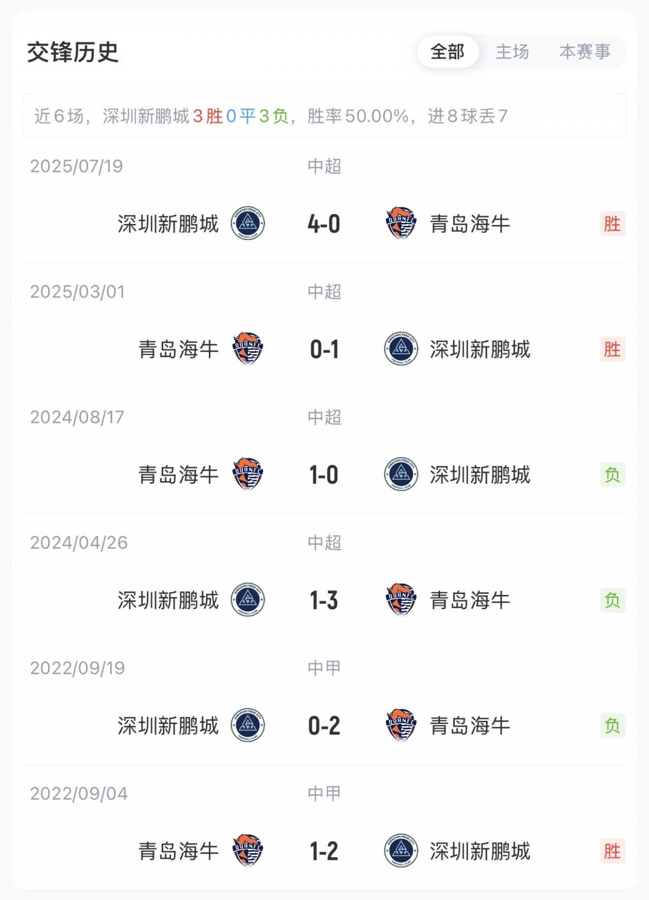 四外援对撞：新鹏城海牛互亮底牌，周定洋戴伟浚领衔中场