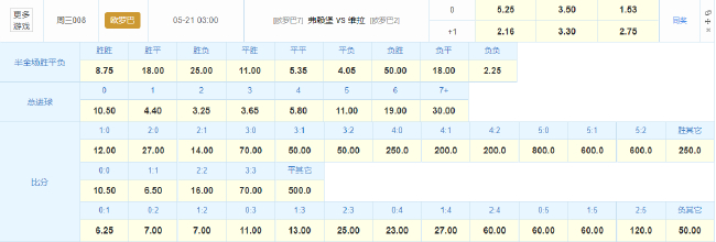 数据力挺维拉捧杯 埃梅里冲击欧罗巴第5冠
