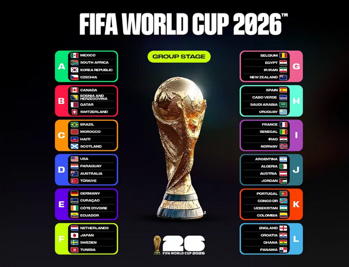 FIFA高估中国“2亿球迷”泡沫：央视死磕版权，2026世界杯或创48年首次无直播