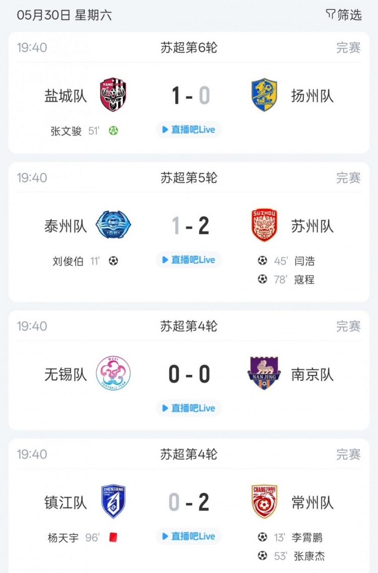 苏超五轮战罢：盐城五连胜领跑，镇江四连败零分垫底