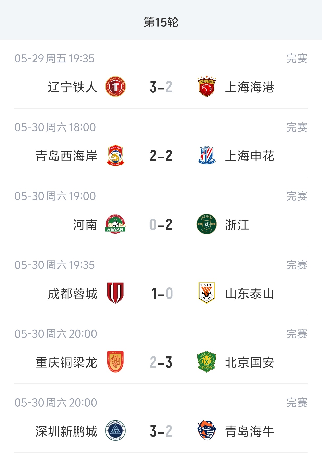 蓉城13分领跑中超积分榜 海牛跌入降级区 蓉城13分领跑中超积分榜 海牛跌入降级区