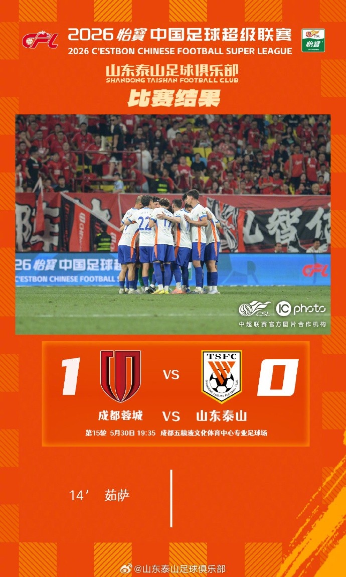 蓉城主场1-0力克泰山 泰山全场14射5正难破门 蓉城主场1-0力克泰山 泰山全场14射5正难破门