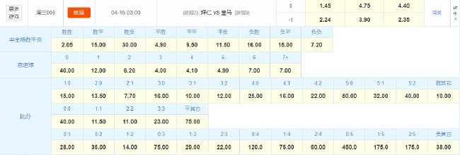 拜仁数据占优盼双杀终结皇马欧冠逆转神话