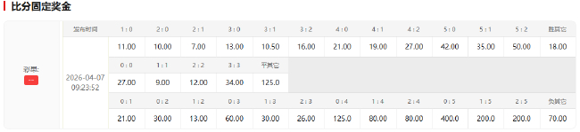 主场17连胜冠绝全欧 巴萨欧冠再遇马竞小胜为先 主场17连胜冠绝全欧 巴萨欧冠再遇马竞小胜为先