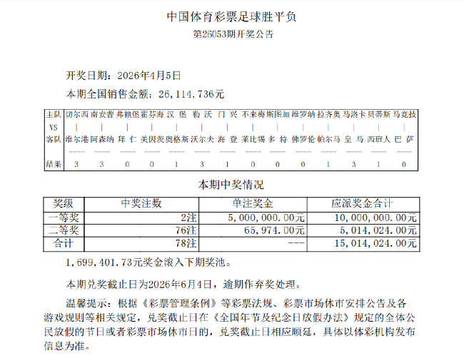 阿森纳足总杯7.5倍冷门出局 滚存169万
