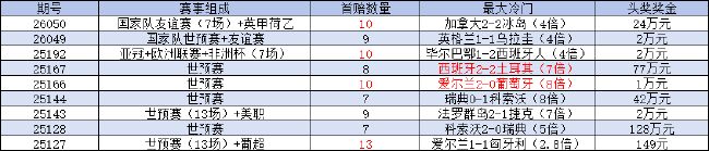 托纳利传射建功 意大利晋级世预赛附加赛决赛 近半年国家队比赛足彩首赔率超六成