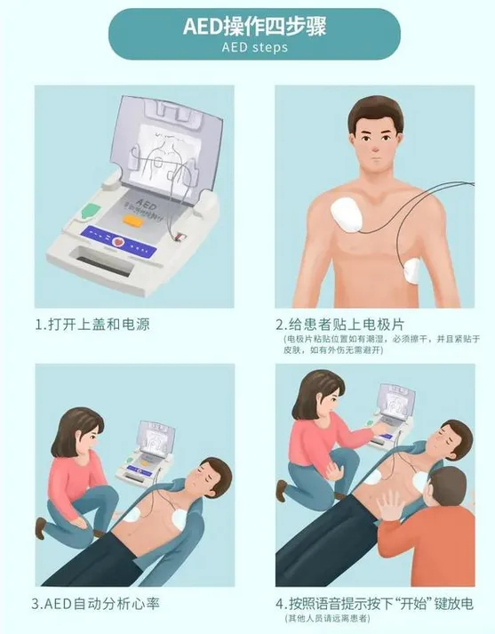 从维维安·福到埃里克森:20秒响哨、52秒AED、96秒除颤背后的血泪代价 从维维安·福到埃里克森:20秒响哨、52秒AED、96秒除颤背后的血泪代价