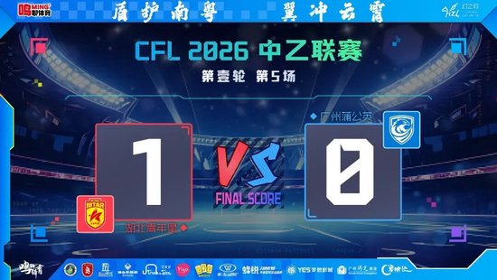 广州蒲公英首秀控球67%仍0-1负 14射3正暴露终结顽疾