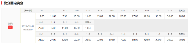巴萨主场15连胜但纽卡非软柿子 竞彩指向一球小胜 巴萨主场15连胜但纽卡非软柿子 竞彩指向一球小胜