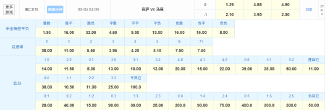 马竞4球领跑残阵巴萨 国王杯决赛在望