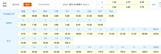 种族歧视风波与伤病潮缠身,皇马主场小胜本菲卡晋级存疑 种族歧视风波与伤病潮缠身,皇马主场小胜本菲卡晋级存疑