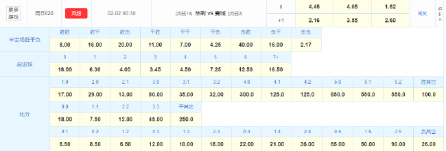 曼城客战热刺数据碾压 多因素指向复仇三分 曼城客战热刺数据碾压 多因素指向复仇三分