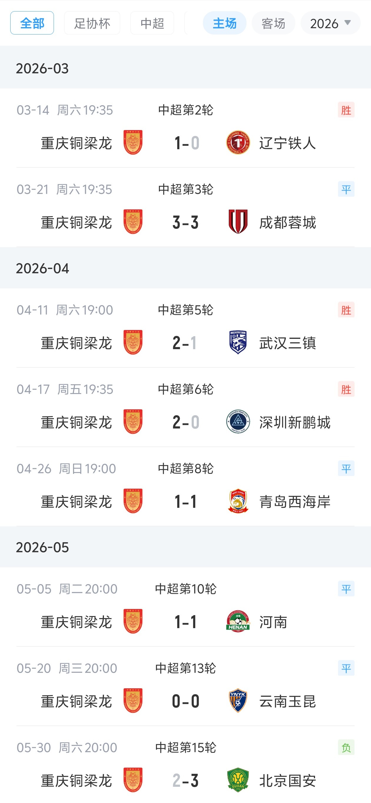 铜梁龙主场金身告破 国安三球逆转终结七轮不败 铜梁龙主场金身告破 国安三球逆转终结七轮不败