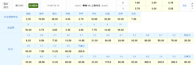 竞彩数据示好柔佛主场连胜,申花亚冠客场凶多吉少 竞彩数据示好柔佛主场连胜,申花亚冠客场凶多吉少