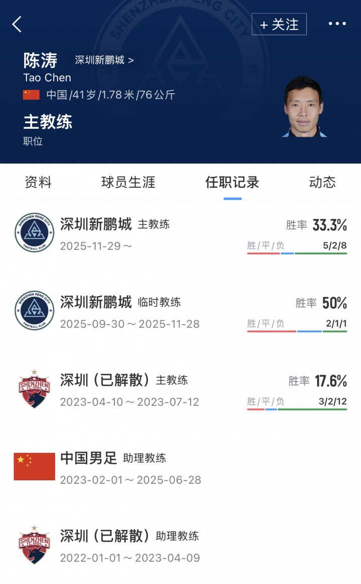 官方:深圳新鹏城解除陈涛主帅职务 半程第九仍换帅 官方:深圳新鹏城解除陈涛主帅职务 半程第九仍换帅