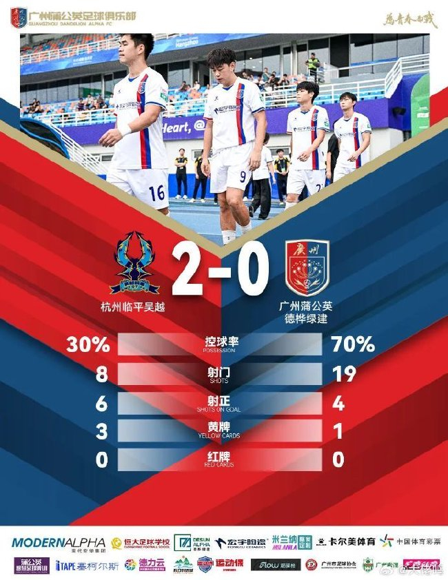 3分钟连丢2球!广州蒲公英保级组4轮不胜 帕尔曼江久休复出成唯一亮点 3分钟连丢2球!广州蒲公英保级组4轮不胜 帕尔曼江久休复出成唯一亮点