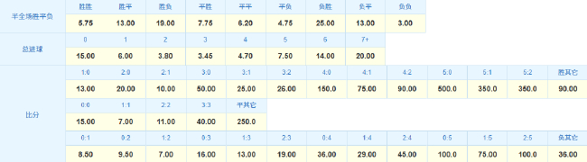 曼城客战纽卡,哈兰德5连斩剑指三分 曼城客战纽卡,哈兰德5连斩剑指三分
