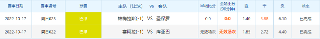 1129天后巴甲重返竞彩 第34轮8场入围 弗拉门戈71分领跑 1129天后巴甲重返竞彩 第34轮8场入围 弗拉门戈71分领跑