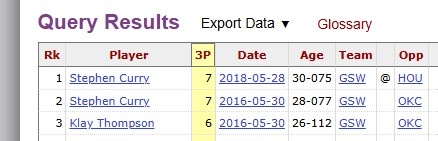 尚帕尼西决抢七6记三分 历史第三人比肩库里克莱 尚帕尼西决抢七6记三分 历史第三人比肩库里克莱