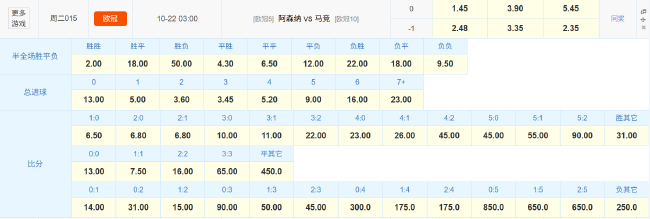 阿森纳欧冠主场迎马竞 数据模型指向枪手1-0小胜 阿森纳欧冠主场迎马竞 数据模型指向枪手1-0小胜