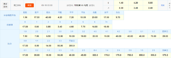 标王伊萨克或在欧冠首秀 利物浦数据碾压马竞