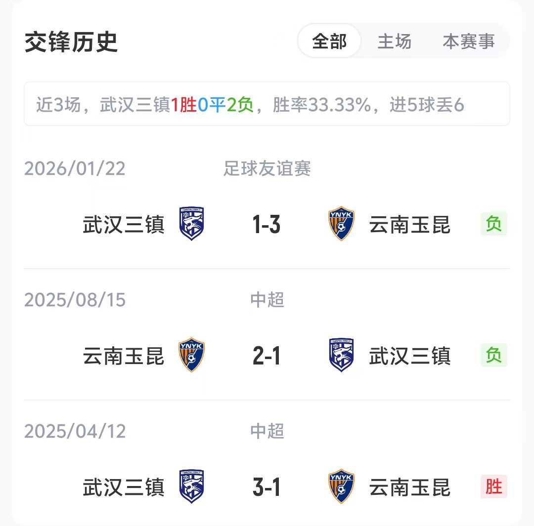 三镇玉昆首发公布：五外援齐发，黄紫昌约尼查领衔
