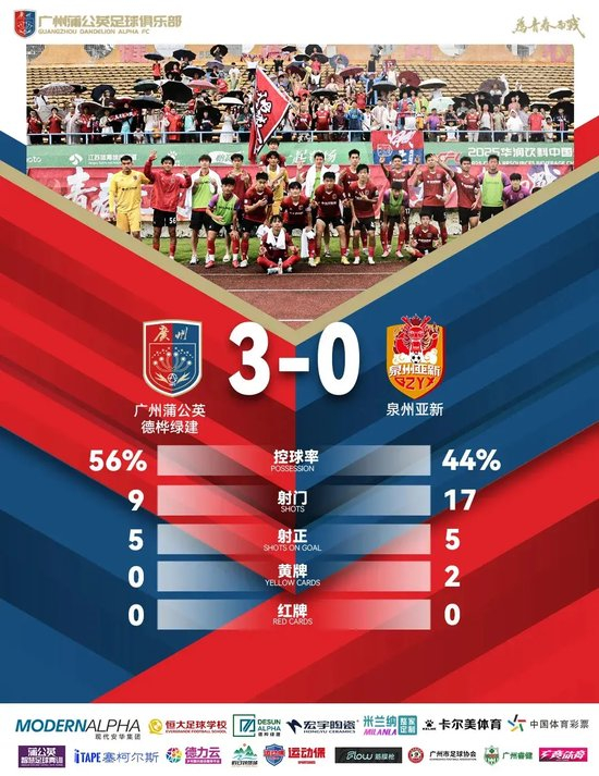 中乙-广州蒲公英3-0泉州亚新 范芮玮15分钟传射定胜局 争冠组悬念留至末轮 中乙-广州蒲公英3-0泉州亚新 范芮玮15分钟传射定胜局 争冠组悬念留至末轮
