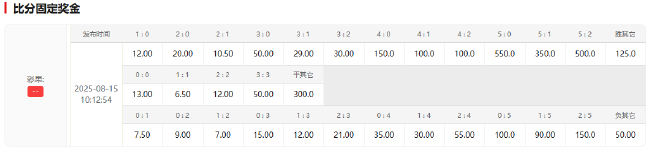 夏窗狂砸2.4亿欧,阿森纳创纪录客战曼联 夏窗狂砸2.4亿欧,阿森纳创纪录客战曼联