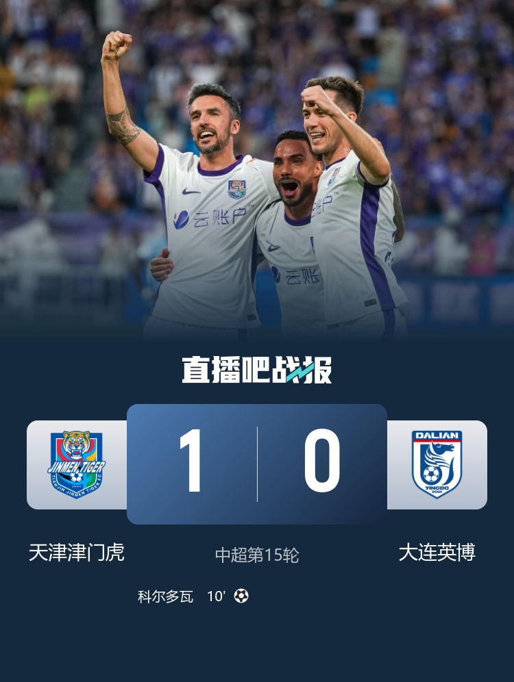 科尔多瓦处子球制胜 津门虎1-0英博夺近7轮首胜仍垫底 科尔多瓦处子球制胜 津门虎1-0英博夺近7轮首胜仍垫底