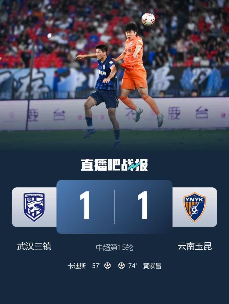 三镇1-1玉昆八轮不胜仍陷降级区 卡迪斯连续7场破门黄紫昌扳平