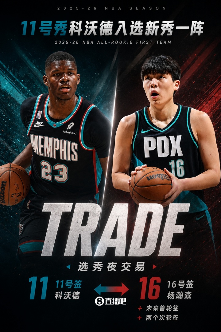 灰熊16号签+首轮+两次轮换来的11号秀科沃德入围新秀一阵 灰熊16号签+首轮+两次轮换来的11号秀科沃德入围新秀一阵