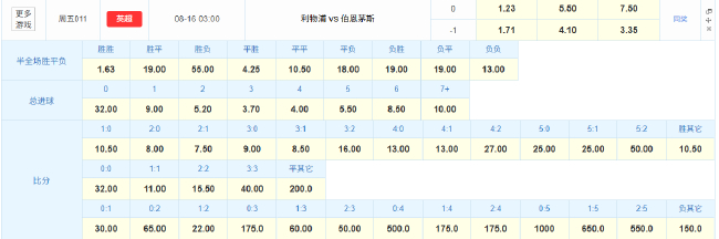 萨拉赫揭幕战9球历史第一 利物浦新锋线迎战伯恩茅斯 萨拉赫揭幕战9球历史第一 利物浦新锋线迎战伯恩茅斯