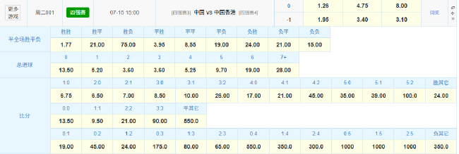 18胜7平2负碾压!国足东亚杯再战香港力争避免垫底 18胜7平2负碾压!国足东亚杯再战香港力争避免垫底