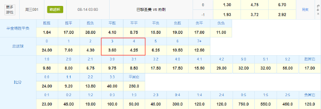 巴黎vs热刺欧超杯:竞彩主胜1.30 大巴黎有望90分钟解决战斗 巴黎vs热刺欧超杯:竞彩主胜1.30 大巴黎有望90分钟解决战斗