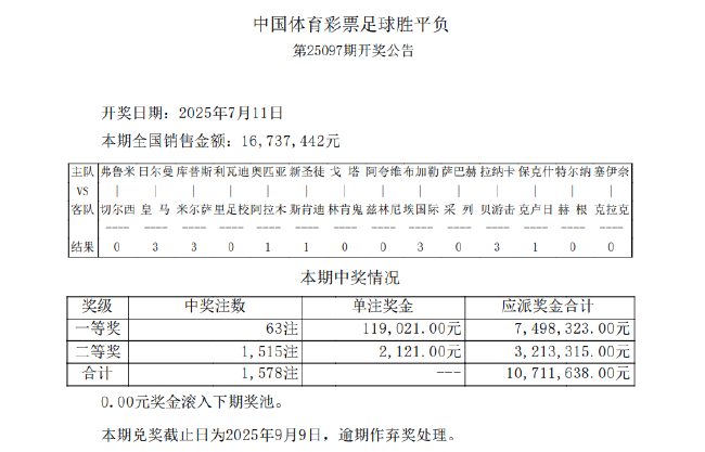 巴黎4-0皇马会师切尔西，胜负彩开63注11万