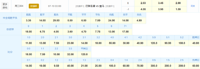 世俱杯半决赛:巴黎vs皇马 姆巴佩追讨旧债+战旧主 世俱杯半决赛:巴黎vs皇马 姆巴佩追讨旧债+战旧主