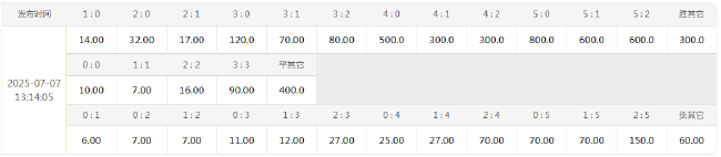 世俱杯半决赛:弗鲁米嫩塞遇切尔西,蓝军对巴甲球队胜率堪忧 世俱杯半决赛:弗鲁米嫩塞遇切尔西,蓝军对巴甲球队胜率堪忧