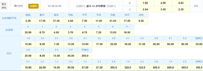 世俱杯1/4决赛:皇马vs多特 姆巴佩有望首发 交锋六场不败 世俱杯1/4决赛:皇马vs多特 姆巴佩有望首发 交锋六场不败