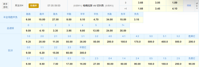 世俱杯1/4决赛:帕尔梅拉斯vs切尔西 数据示加时再演 世俱杯1/4决赛:帕尔梅拉斯vs切尔西 数据示加时再演