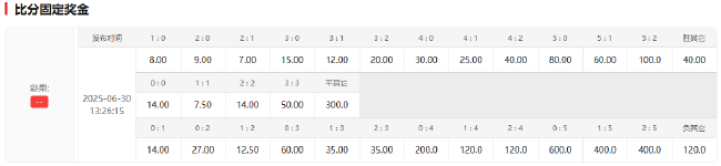 姆巴佩病愈复出战尤文 皇马1.62赔率碾压晋级在望 姆巴佩病愈复出战尤文 皇马1.62赔率碾压晋级在望