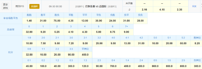 世俱杯1/8决赛：巴黎圣日耳曼vs迈阿密国际 让两球数据支持大胜