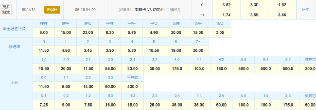 数据示切尔西90分钟小胜,本菲卡遇苦主难破魔咒 数据示切尔西90分钟小胜,本菲卡遇苦主难破魔咒
