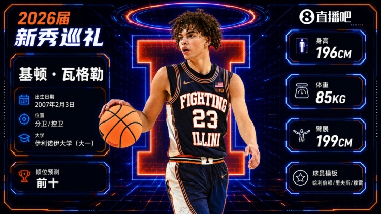 零扣篮前十大热?基顿·瓦格勒:1米96双能卫的逆袭样本 零扣篮前十大热?基顿·瓦格勒:1米96双能卫的逆袭样本