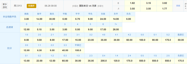 世俱杯E组末轮：国米不败即出线，河床需赢或高比平局