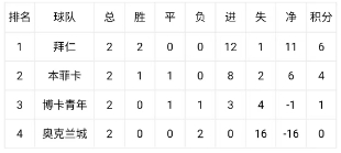 世俱杯末轮连环套 E组H组算分危机