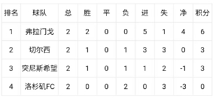 世俱杯末轮连环套 E组H组算分危机