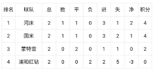 世俱杯末轮连环套 E组H组算分危机