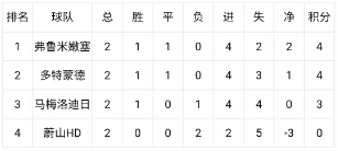 世俱杯末轮连环套 E组H组算分危机