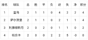 世俱杯末轮连环套 E组H组算分危机