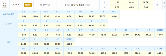 皇马世俱杯次轮遇生死战：点球命中率63%成隐患，弗洛伦蒂诺现场督战
